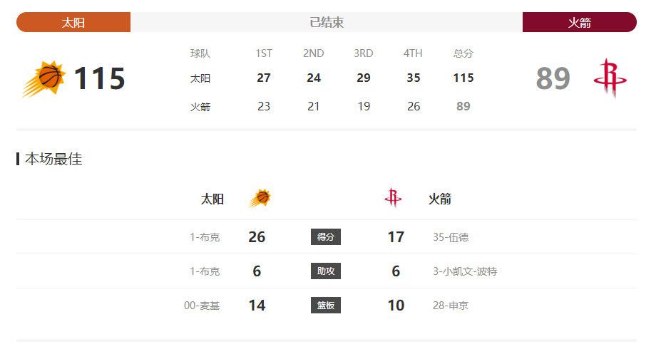 1~100分成绩挠脚心的学校